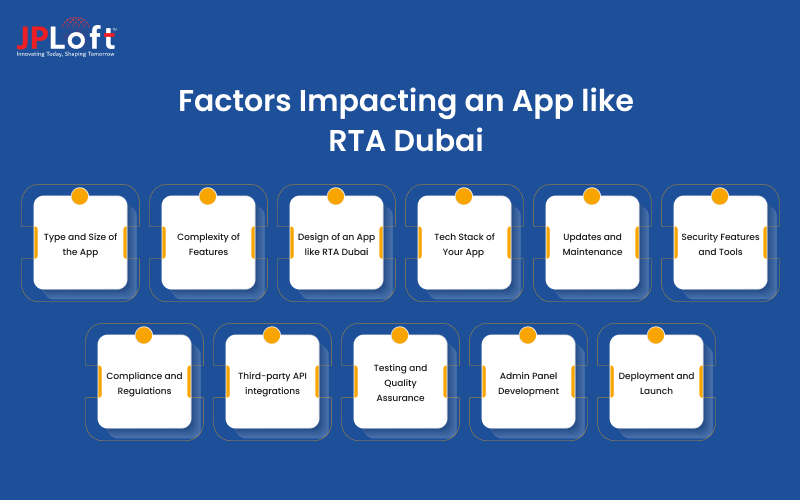 Factors Impacting an App like RTA Dubai